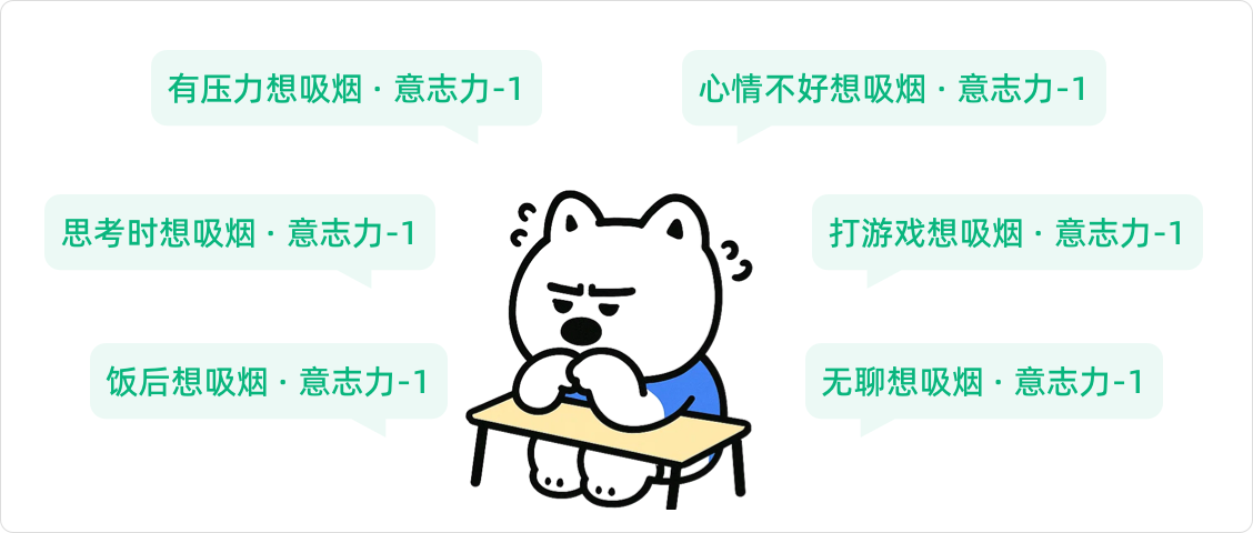 戒烟打卡
